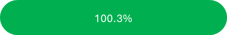 100.3%