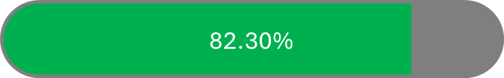 82.3%