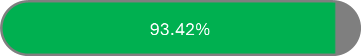 93.42%