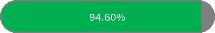 94.6%