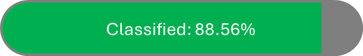 Classified: 88.56%