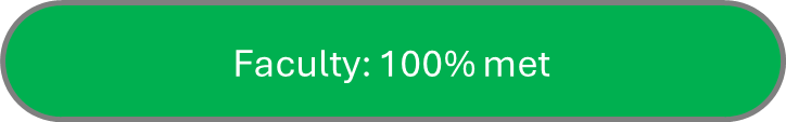 Faculty: 100%