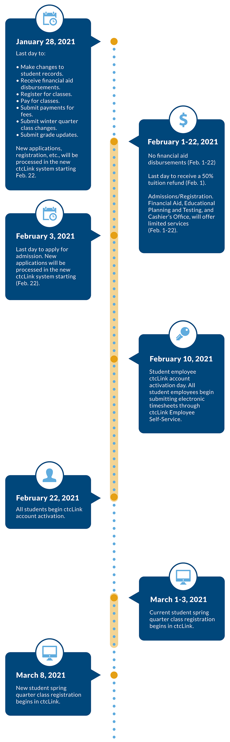 ctcLink Timeline