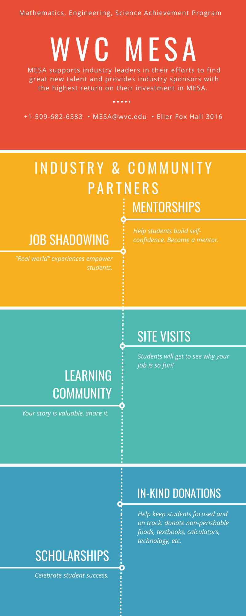 WVC Industry Partners
